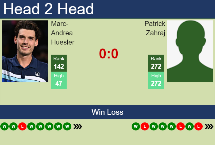 H2H, prediction of Marc-Andrea Huesler vs Patrick Zahraj in Mexico City Challenger with odds, preview, pick | 8th April 2025