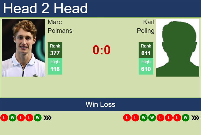 H2H, prediction of Marc Polmans vs Karl Poling in Tallahassee Challenger with odds, preview, pick | 14th April 2025