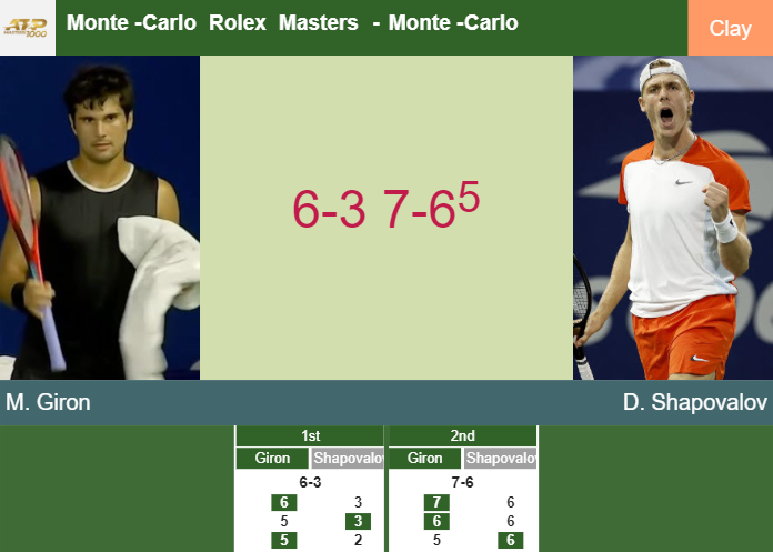 Prediction-and-head-to-head-Marcos-Giron-vs-Denis-Shapovalov
