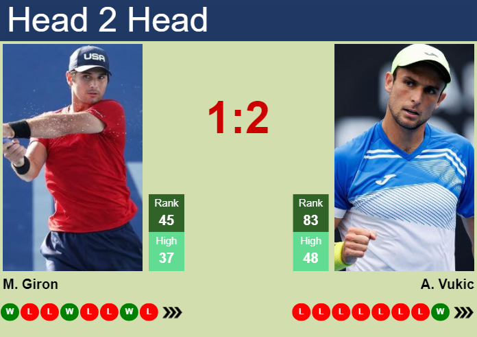 H2H, prediction of Marcos Giron vs Aleksandar Vukic in Estoril Challenger with odds, preview, pick | 1st May 2025