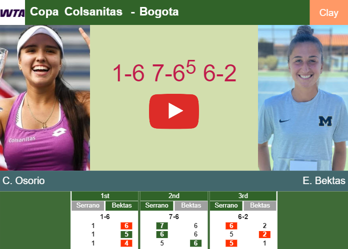 Camila Osorio hustles Bektas in the 2nd round to clash vs Maria at the Copa Colsanitas. HIGHLIGHTS – BOGOTA RESULTS Prediction-and-head-to-head-Maria-Camila-Osorio-Serrano-vs-Emina-Bektas