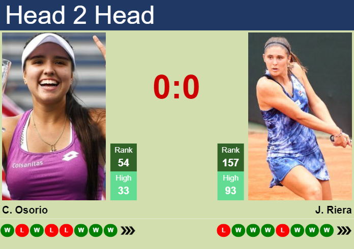 H2H, prediction of Maria Camila Osorio Serrano vs Julia Riera in Bogota with odds, preview, pick | 5th April 2025