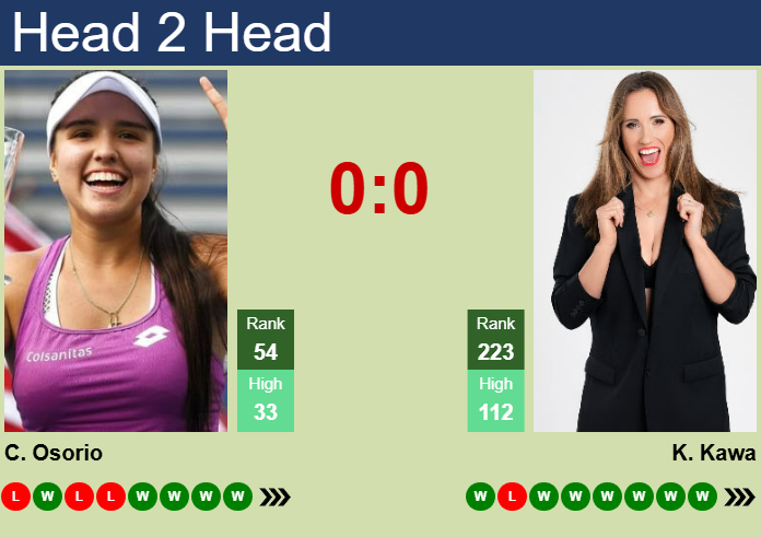 H2H, prediction of Maria Camila Osorio Serrano vs Katarzyna Kawa in Bogota with odds, preview, pick | 6th April 2025