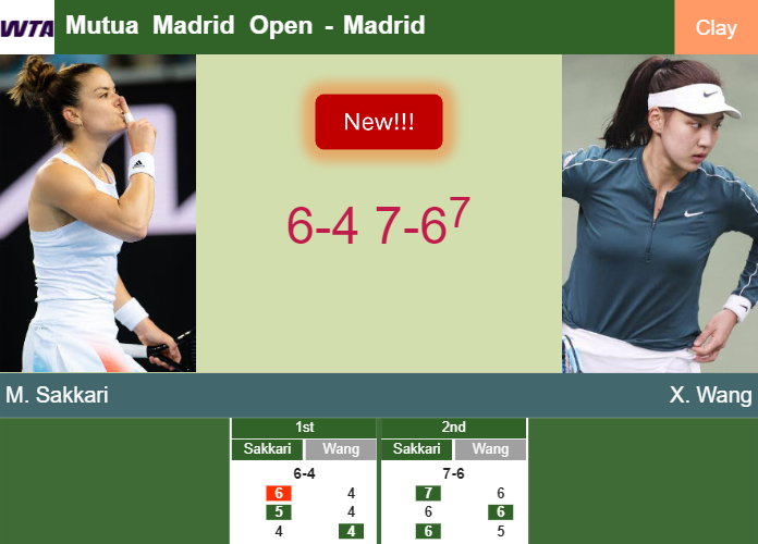 LIVE UPDATES. Maria Sakkari stuns Wang in the 1st round – MADRID RESULTS