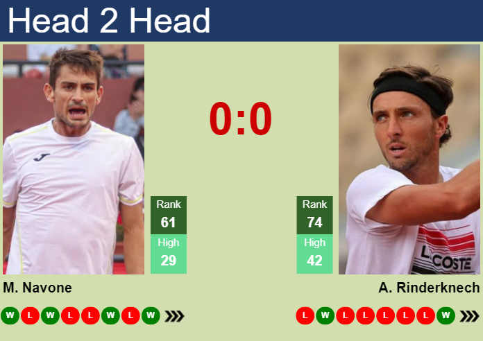 H2H, prediction of Mariano Navone vs Arthur Rinderknech in ATP1000 Master in Monte-Carlo with odds, preview, pick | 6th April 2025