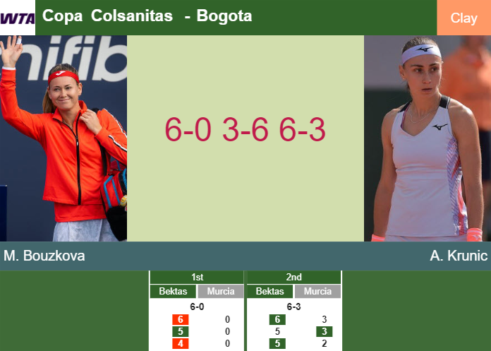 Marie Bouzkova victorious over Krunic in the 1st round to play vs Georgiana Serban at the Copa Colsanitas – BOGOTA RESULTS