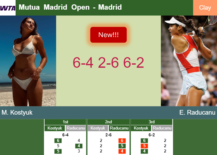 LIVE UPDATES. Marta Kostyuk gets the better of Raducanu in the 2nd round at the Mutua Madrid Open – MADRID RESULTS