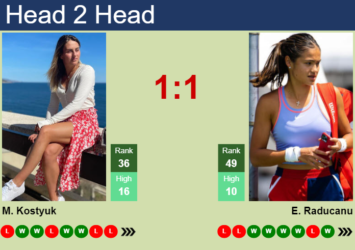 Prediction And Head To Head Marta Kostyuk Vs. Emma Raducanu Mfrtepn6w5 Prediction and head to head Marta Kostyuk vs. Emma Raducanu