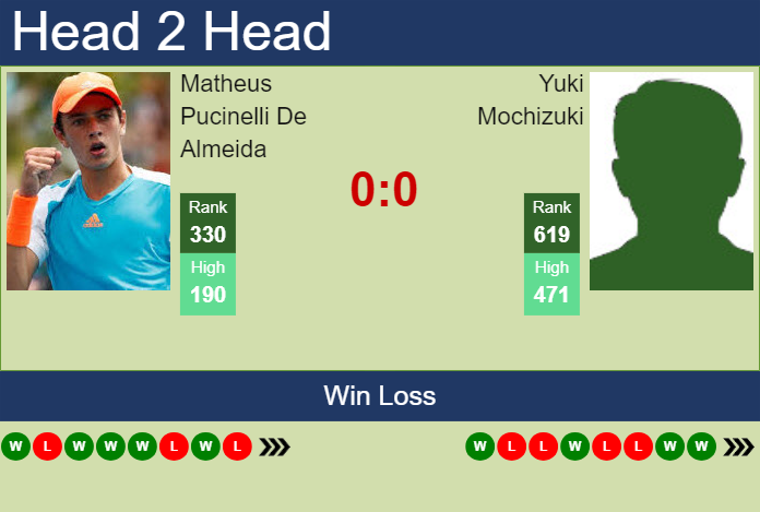 Prediction and head to head Matheus Pucinelli De Almeida vs. Yuki Mochizuki