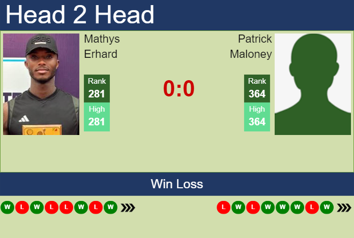H2H, prediction of Mathys Erhard vs Patrick Maloney in Tallahassee Challenger with odds, preview, pick | 16th April 2025