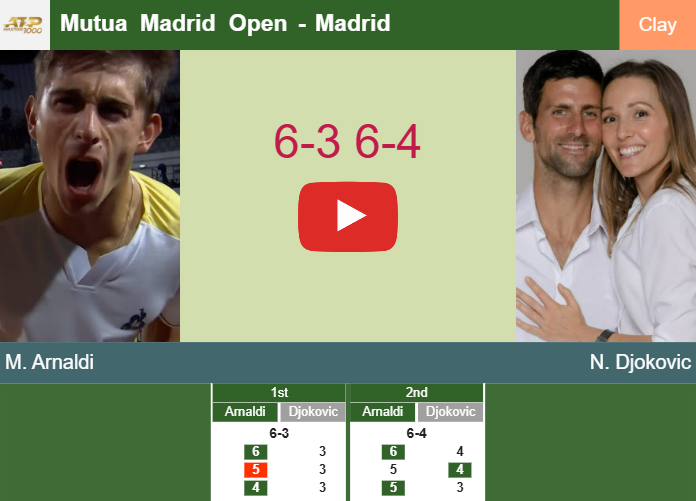 Matteo Arnaldi stuns Djokovic in the 2nd round – MADRID RESULTS. HIGHLIGHTS