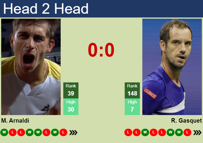 H2H, prediction of Matteo Arnaldi vs Richard Gasquet in ATP1000 Master in Monte-Carlo with odds, preview, pick | 6th April 2025