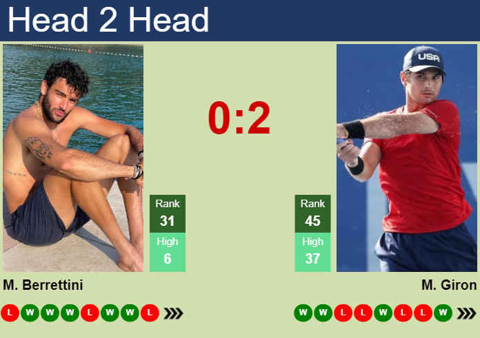 Prediction And Head To Head Matteo Berrettini Vs. Marcos Giron Vfksfrkru3 Prediction and head to head Matteo Berrettini vs. Marcos Giron