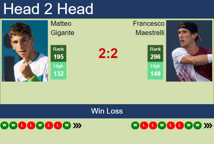 Prediction And Head To Head Matteo Gigante Vs. Francesco Maestrelli Fztca5ggcd Prediction and head to head Matteo Gigante vs. Francesco Maestrelli