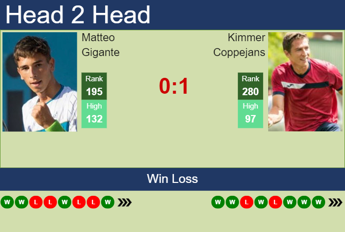 Prediction And Head To Head Matteo Gigante Vs. Kimmer Coppejans Lbtb9dzt6m Prediction and head to head Matteo Gigante vs. Kimmer Coppejans