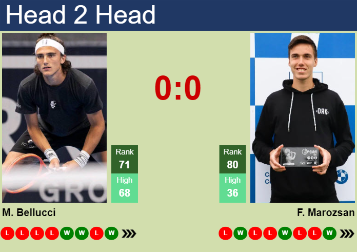 H2H, prediction of Mattia Bellucci vs Fabian Marozsan in ATP1000 Master in Monte-Carlo with odds, preview, pick | 6th April 2025