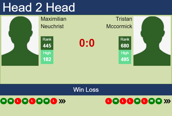 H2H, prediction of Maximilian Neuchrist vs Tristan Mccormick in San Luis Potosi Challenger with odds, preview, pick | 15th April 2025