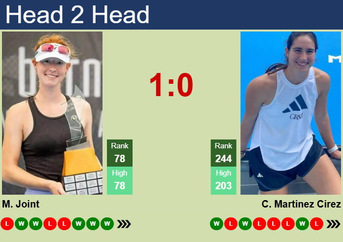 Prediction and head to head Maya Joint vs. Carlota Martinez Cirez