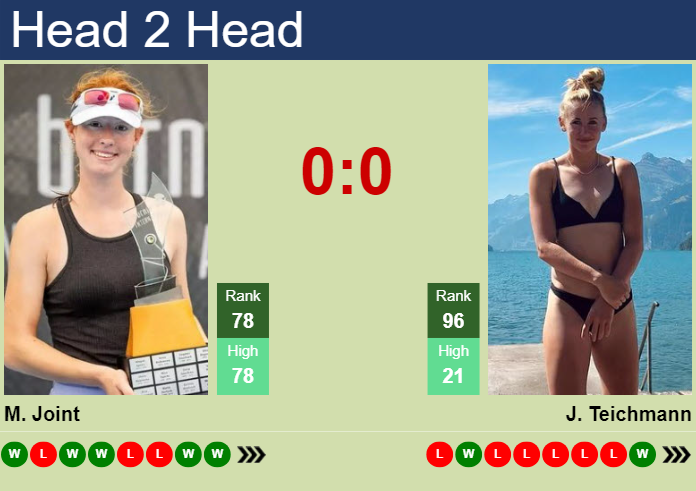 Prediction and head to head Maya Joint vs. Jil Teichmann