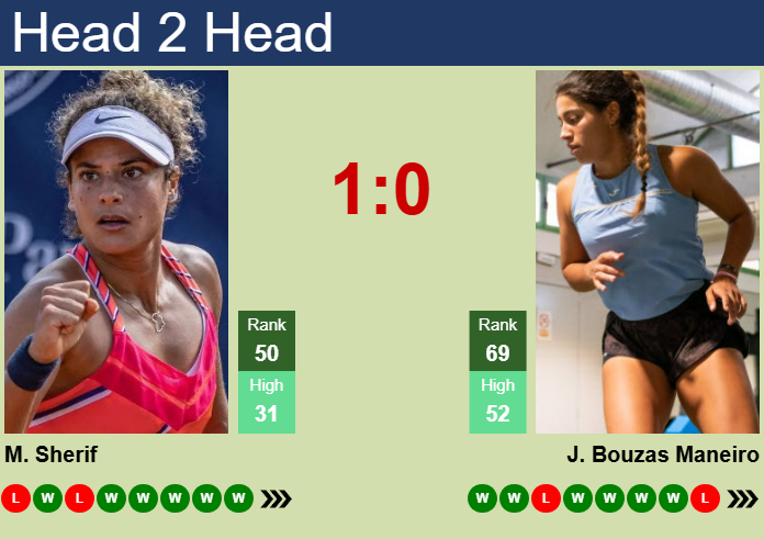 H2H, prediction of Mayar Sherif vs Jessica Bouzas Maneiro in Madrid with odds, preview, pick | 22nd April 2025