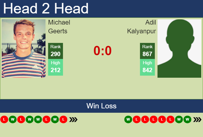 Prediction and head to head Michael Geerts vs. Adil Kalyanpur