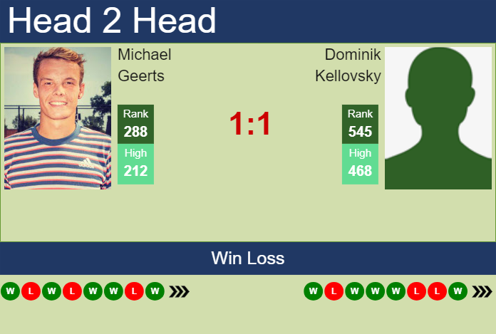 Prediction and head to head Michael Geerts vs. Dominik Kellovsky