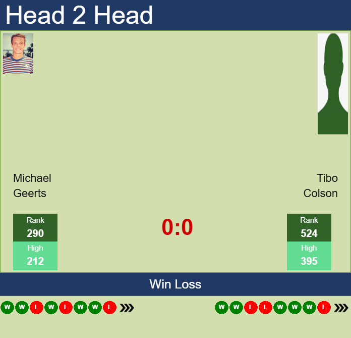 Prediction and head to head Michael Geerts vs. Tibo Colson