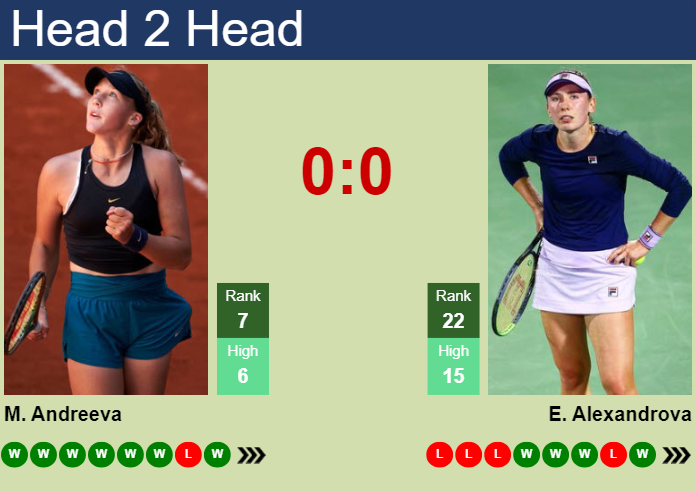 Prediction and head to head Mirra Andreeva vs. Ekaterina Alexandrova