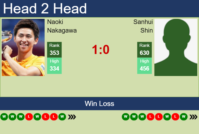 Prediction and head to head Naoki Nakagawa vs. Sanhui Shin