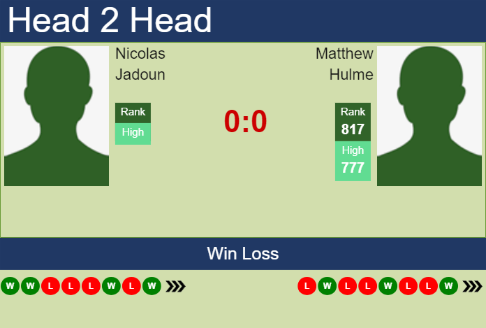 Prediction And Head To Head Nicolas Jadoun Vs. Matthew Hulme Dldcgxspxg Prediction and head to head Nicolas Jadoun vs. Matthew Hulme