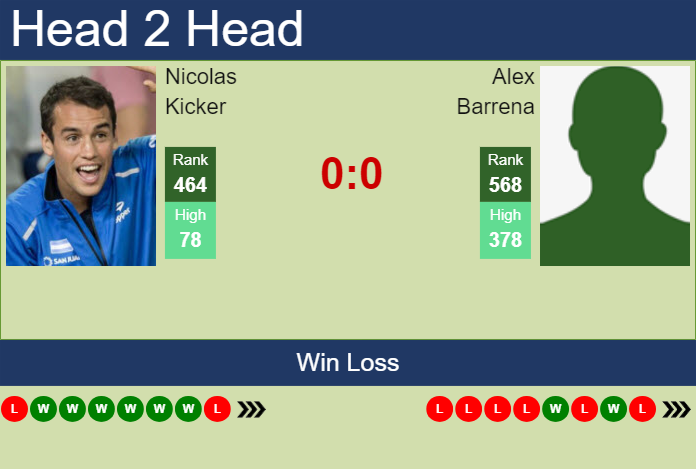 Prediction And Head To Head Nicolas Kicker Vs. Alex Barrena Xgnlsowb8a Prediction and head to head Nicolas Kicker vs. Alex Barrena