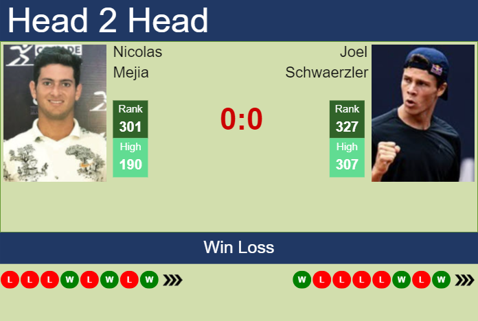 Prediction And Head To Head Nicolas Mejia Vs. Joel Schwaerzler N5ddvb18de Prediction and head to head Nicolas Mejia vs. Joel Schwaerzler