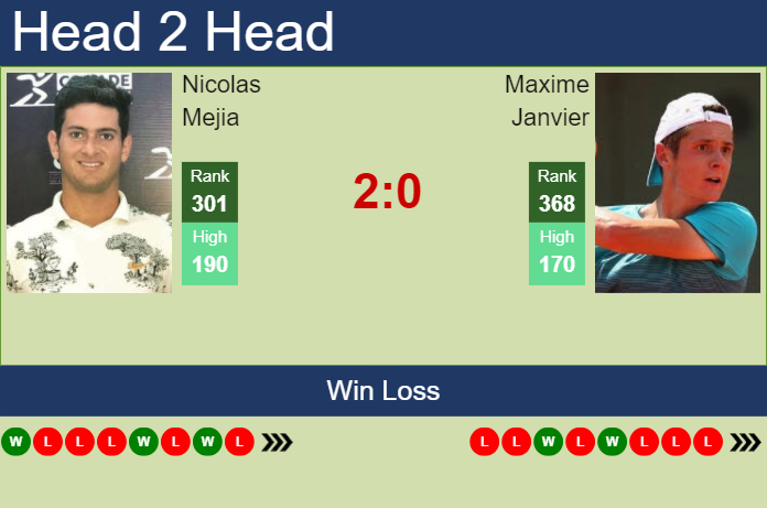 Prediction and head to head Nicolas Mejia vs. Maxime Janvier