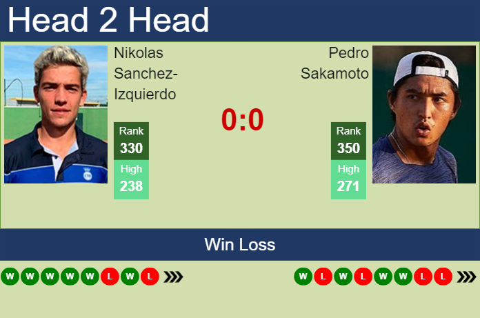 H2H, prediction of Nikolas Sanchez-Izquierdo vs Pedro Sakamoto in Porto Alegre Challenger with odds, preview, pick | 29th April 2025