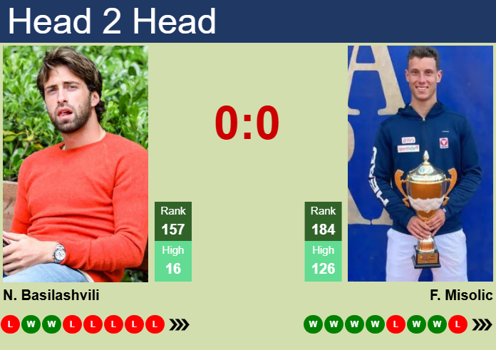 H2H, prediction of Nikoloz Basilashvili vs Filip Misolic in Mauthausen Challenger with odds, preview, pick | 29th April 2025