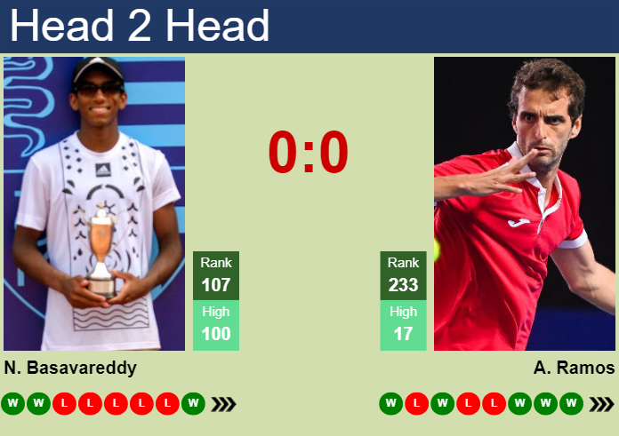 H2H, prediction of Nishesh Basavareddy vs Albert Ramos-Vinolas in Aix En Provence Challenger with odds, preview, pick | 1st May 2025