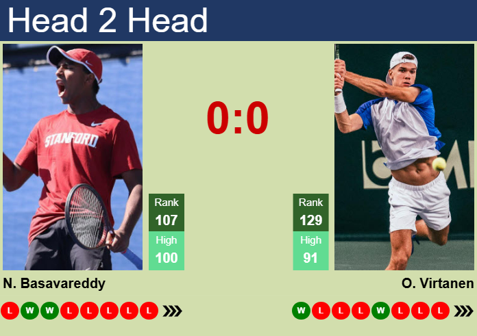 H2H, prediction of Nishesh Basavareddy vs Otto Virtanen in Aix En Provence Challenger with odds, preview, pick | 29th April 2025
