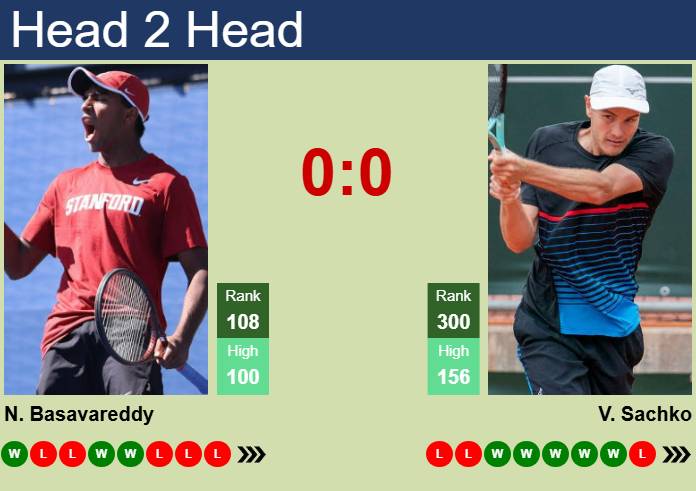 H2H, prediction of Nishesh Basavareddy vs Vitaliy Sachko in Monza Challenger with odds, preview, pick | 8th April 2025