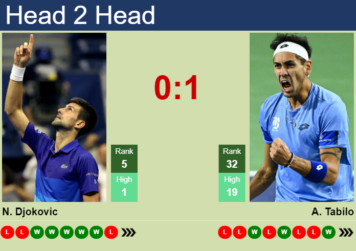 Prediction and head to head Novak Djokovic vs. Alejandro Tabilo