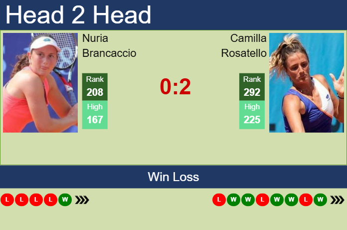 H2H, prediction of Nuria Brancaccio vs Camilla Rosatello in Rouen with odds, preview, pick | 13th April 2025