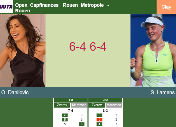Prediction-and-head-to-head-Olga-Danilovic-vs-Suzan-Lamens