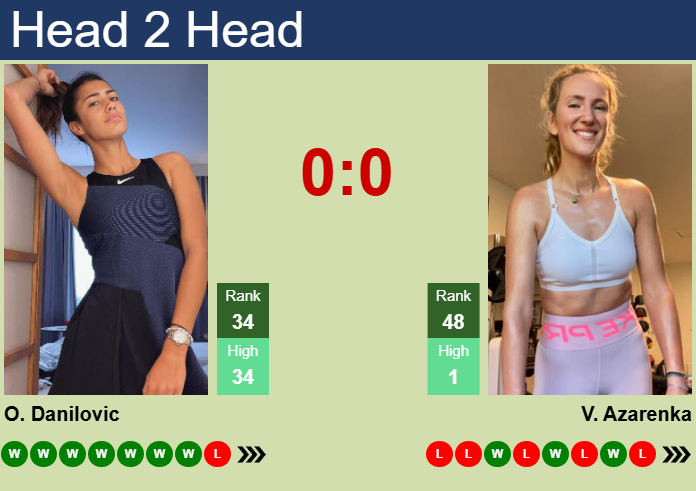 H2H, prediction of Olga Danilovic vs Victoria Azarenka in Madrid with odds, preview, pick | 23rd April 2025