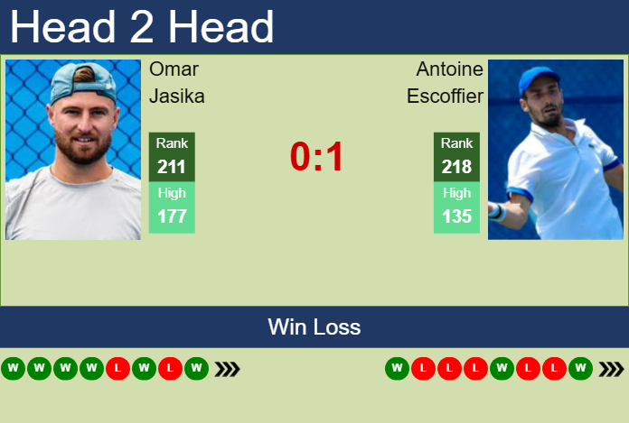 Prediction And Head To Head Omar Jasika Vs. Antoine Escoffier Inq2gdngw3 Prediction and head to head Omar Jasika vs. Antoine Escoffier