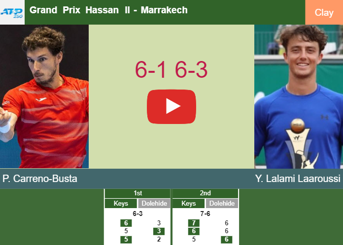 Unstoppable Pablo Carreno-Busta grounds Lalami Laaroussi in the 1st round to clash vs Griekspoor. HIGHLIGHTS – MARRAKECH RESULTS Prediction-and-head-to-head-Pablo-Carreno-Busta-vs-Younes-Lalami-Laaroussi