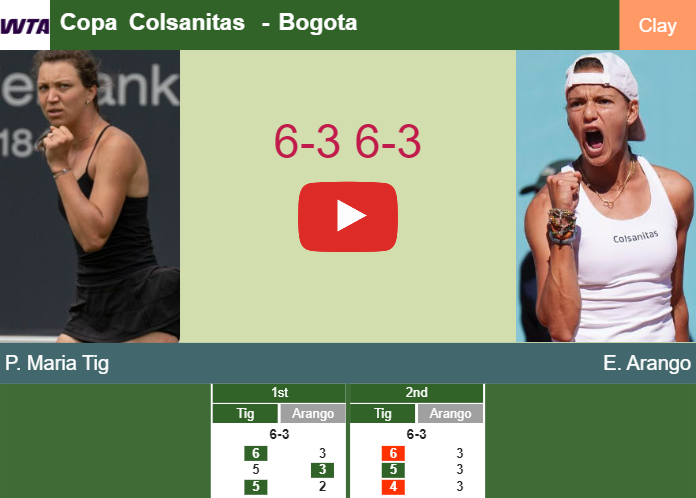 Patricia Maria Tig shocks Arango in the 1st round to battle vs Pareja at the Copa Colsanitas. HIGHLIGHTS – BOGOTA RESULTS