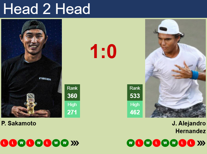 H2H, prediction of Pedro Sakamoto vs Juan Alejandro Hernandez in Mexico City Challenger with odds, preview, pick | 8th April 2025