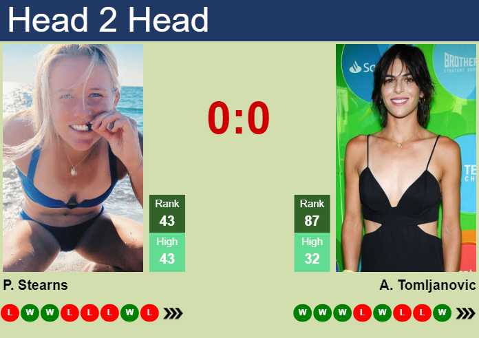 H2H, prediction of Peyton Stearns vs Ajla Tomljanovic in Charleston with odds, preview, pick | 2nd April 2025