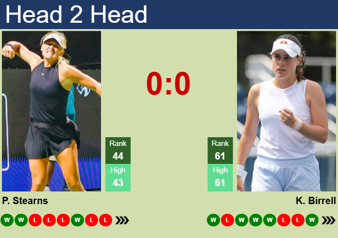 H2H, prediction of Peyton Stearns vs Kimberly Birrell in Madrid with odds, preview, pick | 22nd April 2025