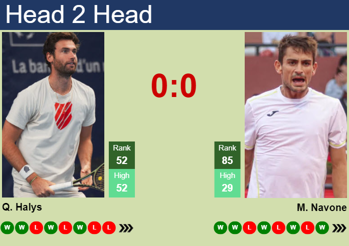 H2H, prediction of Quentin Halys vs Mariano Navone in Aix En Provence Challenger with odds, preview, pick | 1st May 2025