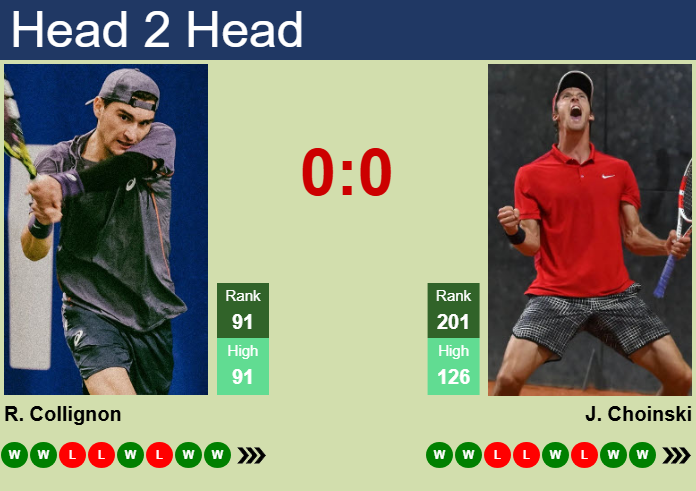 H2H, prediction of Raphael Collignon vs Jan Choinski in Monza Challenger with odds, preview, pick | 11th April 2025